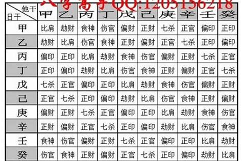 八字重量意義|你的八字重嗎？「八字重量」懶人包，用出生年月日＆。